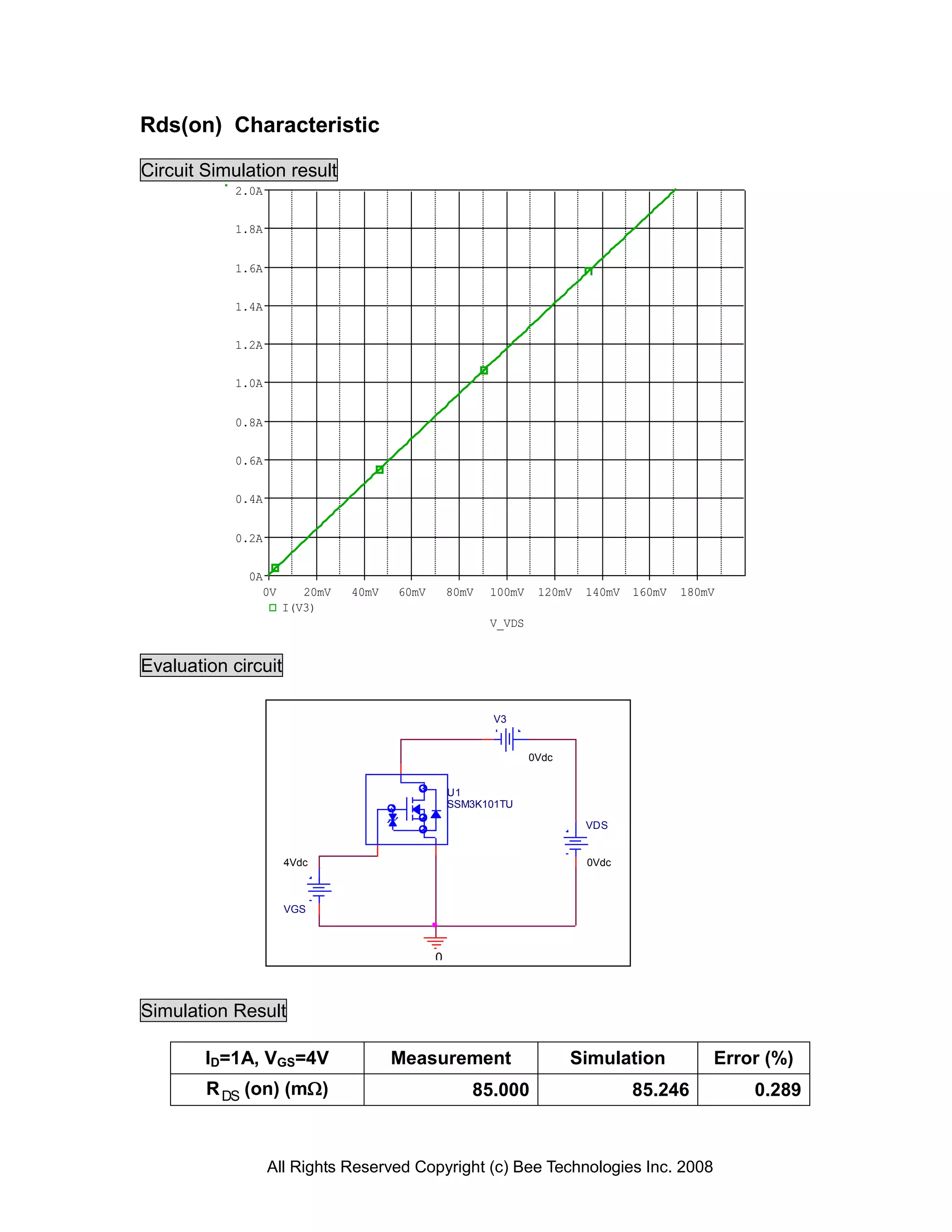 Rds(on) Characteristic

Circuit Simulation result
            2.0A


            1.8A


            1.6A


            1.4A


            1.2A


            1.0A


            0.8A


            0.6A


            0.4A


            0.2A


             0A
               0V       20mV   40mV   60mV       80mV   100mV    120mV   140mV   160mV   180mV
                     I(V3)
                                                        V_VDS


Evaluation circuit

                                                        V3


                                                                0Vdc


                                                 U1
                                                 SSM3K101TU

                                                                         VDS


                     4Vdc                                                0Vdc



                     VGS



                                             0



Simulation Result

        ID=1A, VGS=4V                 Measurement                      Simulation            Error (%)
        R DS (on) (m)                              85.000                       85.246          0.289



                   All Rights Reserved Copyright (c) Bee Technologies Inc. 2008
 