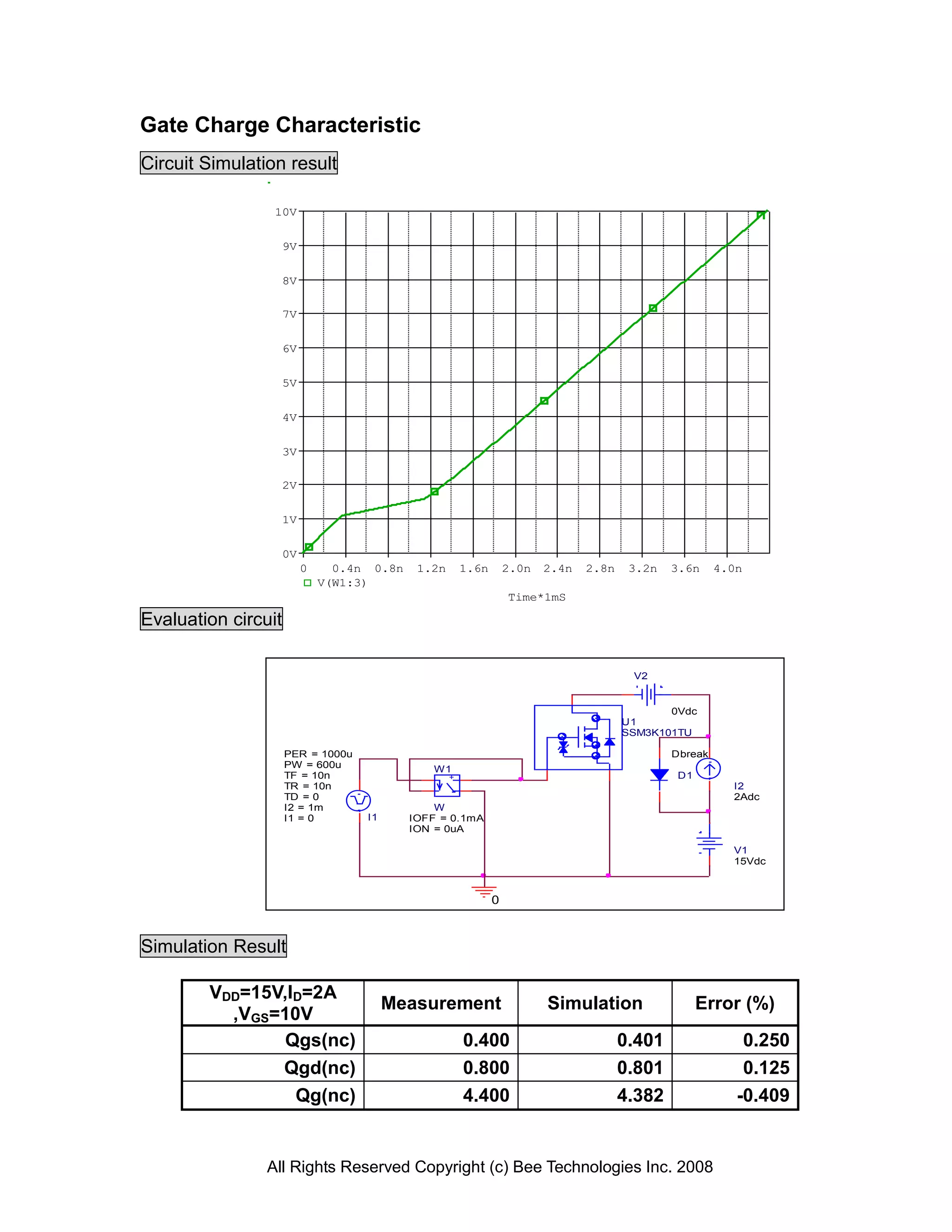 Gate Charge Characteristic
Circuit Simulation result

                 10V


                     9V


                     8V

                     7V


                     6V


                     5V


                     4V


                     3V

                     2V


                     1V


                     0V
                          0     0.4n 0.8n    1.2n        1.6n       2.0n   2.4n   2.8n    3.2n   3.6n     4.0n
                              V(W1:3)
                                                                    Time*1mS

Evaluation circuit

                                                                                          V2


                                                                                                0Vdc
                                                                                         U1
                                                                                         SSM3K101TU

                     PER = 1000u                                                                 Dbreak
                     PW = 600u                  W1
                     TF = 10n                       +                                             D1
                     TR = 10n                                                                               I2
                                                     -
                     TD = 0                                                                                 2Adc
                     I2 = 1m                    W
                     I1 = 0         I1      IOFF = 0.1mA
                                            ION = 0uA

                                                                                                            V1
                                                                                                            15Vdc



                                                                0



Simulation Result

        VDD=15V,ID=2A
                                         Measurement                       Simulation                  Error (%)
          ,VGS=10V
                Qgs(nc)                                  0.400                           0.401                0.250
               Qgd(nc)                                   0.800                           0.801                0.125
                 Qg(nc)                                  4.400                           4.382               -0.409


                All Rights Reserved Copyright (c) Bee Technologies Inc. 2008
 