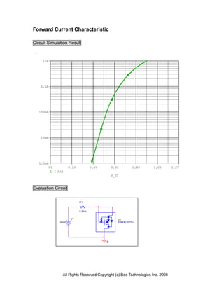 Forward Current Characteristic

Circuit Simulation Result



     10A




    1.0A




   100mA




    10mA




   1.0mA
        0V             0.2V           0.4V       0.6V        0.8V   1.0V        1.2V
             I(R1)
                                                 V_V1


Evaluation Circuit


                              R1


                              0.01m


                        V1                          U1
                0Vdc                                SSM3K102TU




                                             0




                 All Rights Reserved Copyright (c) Bee Technologies Inc. 2008
 