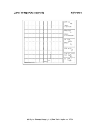 Zener Voltage Characteristic                                         Reference




            All Rights Reserved Copyright (c) Bee Technologies Inc. 2008
 