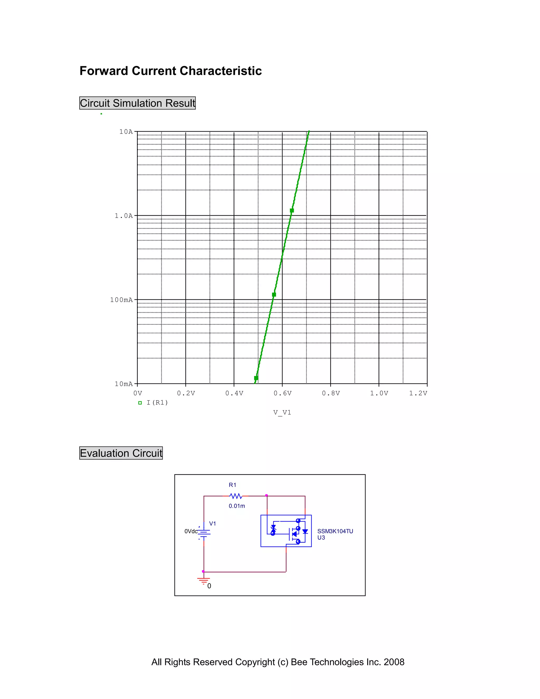 Forward Current Characteristic

Circuit Simulation Result

        10A




       1.0A




      100mA




       10mA
              0V           0.2V         0.4V    0.6V        0.8V        1.0V       1.2V
                   I(R1)
                                                V_V1




Evaluation Circuit

                                        R1


                                        0.01m


                                   V1
                            0Vdc                           SSM3K104TU
                                                           U3




                                   0




                    All Rights Reserved Copyright (c) Bee Technologies Inc. 2008
 