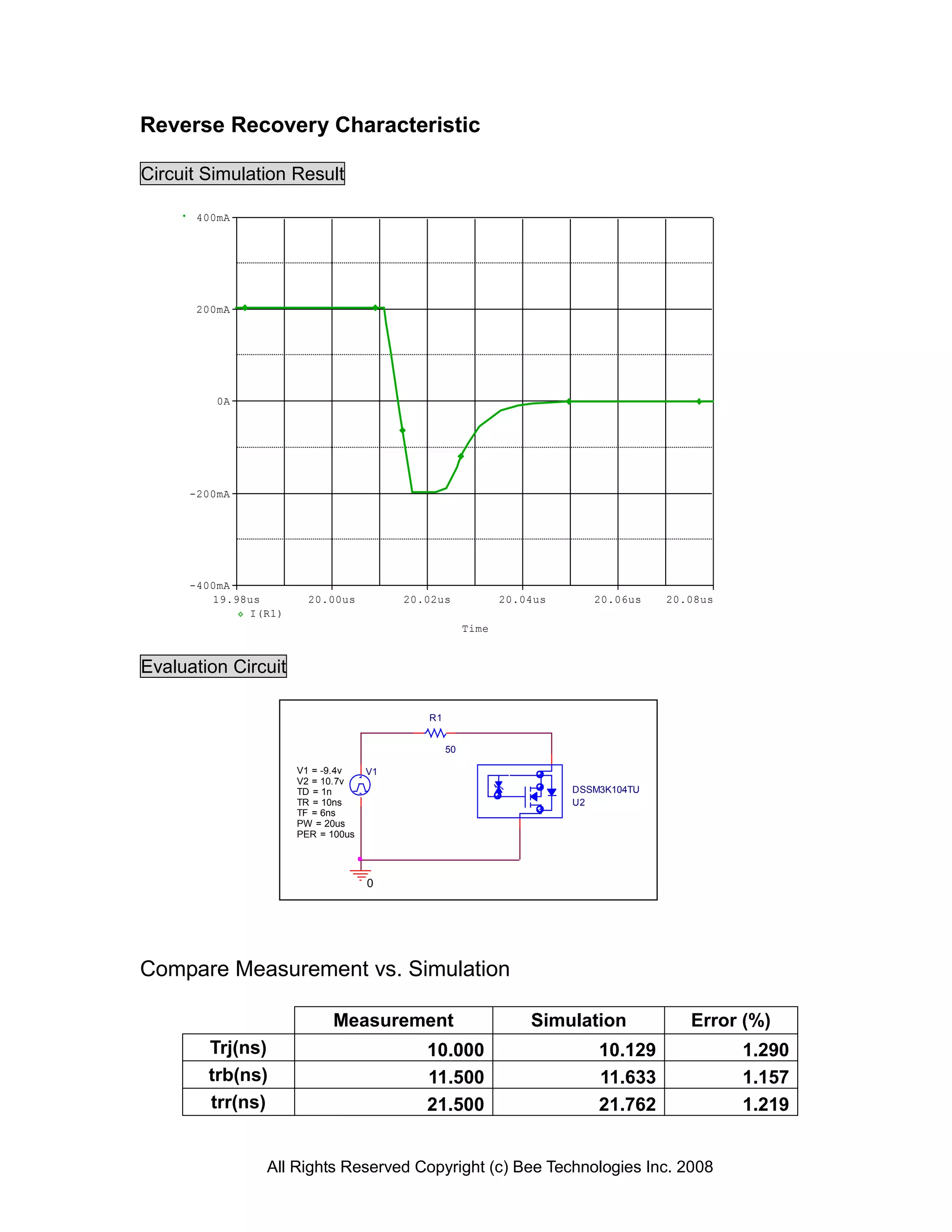 Reverse Recovery Characteristic

Circuit Simulation Result

       400mA




       200mA




          0A




      -200mA




      -400mA
         19.98us        20.00us          20.02us             20.04us      20.06us    20.08us
              I(R1)
                                                      Time


Evaluation Circuit

                                            R1


                                                 50

                      V1 = -9.4v    V1
                      V2 = 10.7v
                      TD = 1n                                          DSSM3K104TU
                      TR = 10ns                                        U2
                      TF = 6ns
                      PW = 20us
                      PER = 100us




                                    0




Compare Measurement vs. Simulation

                            Measurement                          Simulation             Error (%)
        Trj(ns)                             10.000                         10.129              1.290
        trb(ns)                             11.500                         11.633              1.157
        trr(ns)                             21.500                         21.762              1.219


                All Rights Reserved Copyright (c) Bee Technologies Inc. 2008
 
