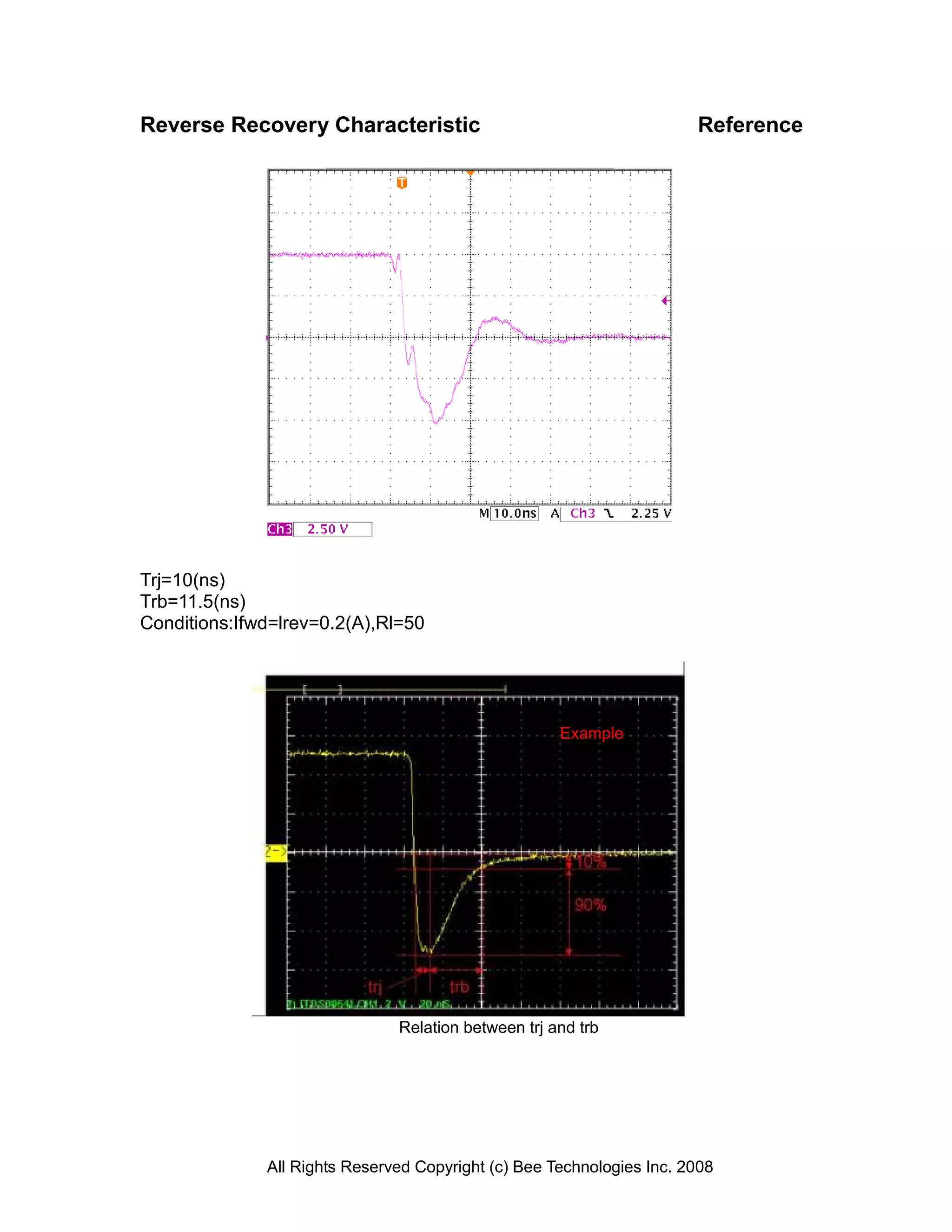 Reverse Recovery Characteristic                                        Reference




Trj=10(ns)
Trb=11.5(ns)
Conditions:Ifwd=lrev=0.2(A),Rl=50




                                                     Example




                               Relation between trj and trb




              All Rights Reserved Copyright (c) Bee Technologies Inc. 2008
 