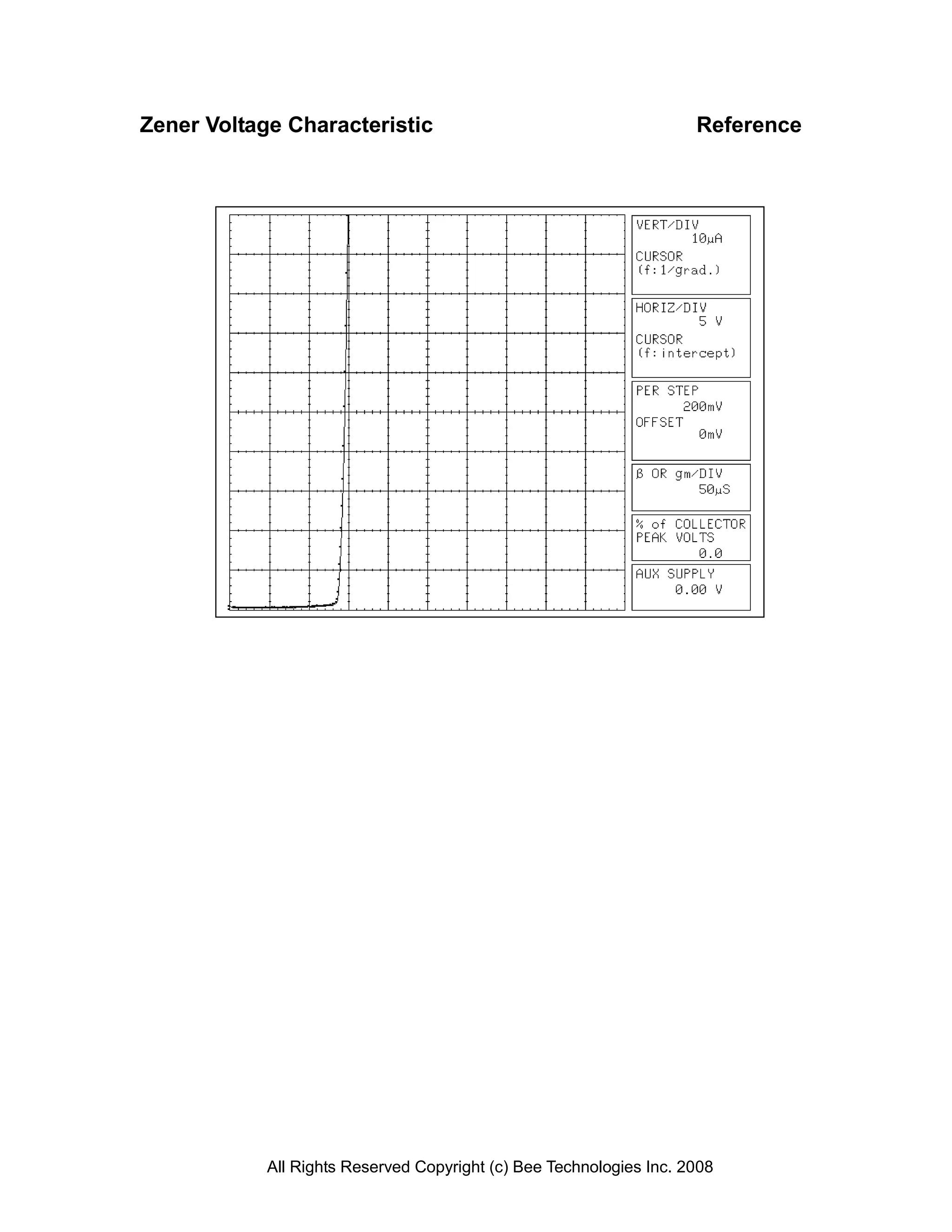 Zener Voltage Characteristic                                         Reference




            All Rights Reserved Copyright (c) Bee Technologies Inc. 2008
 