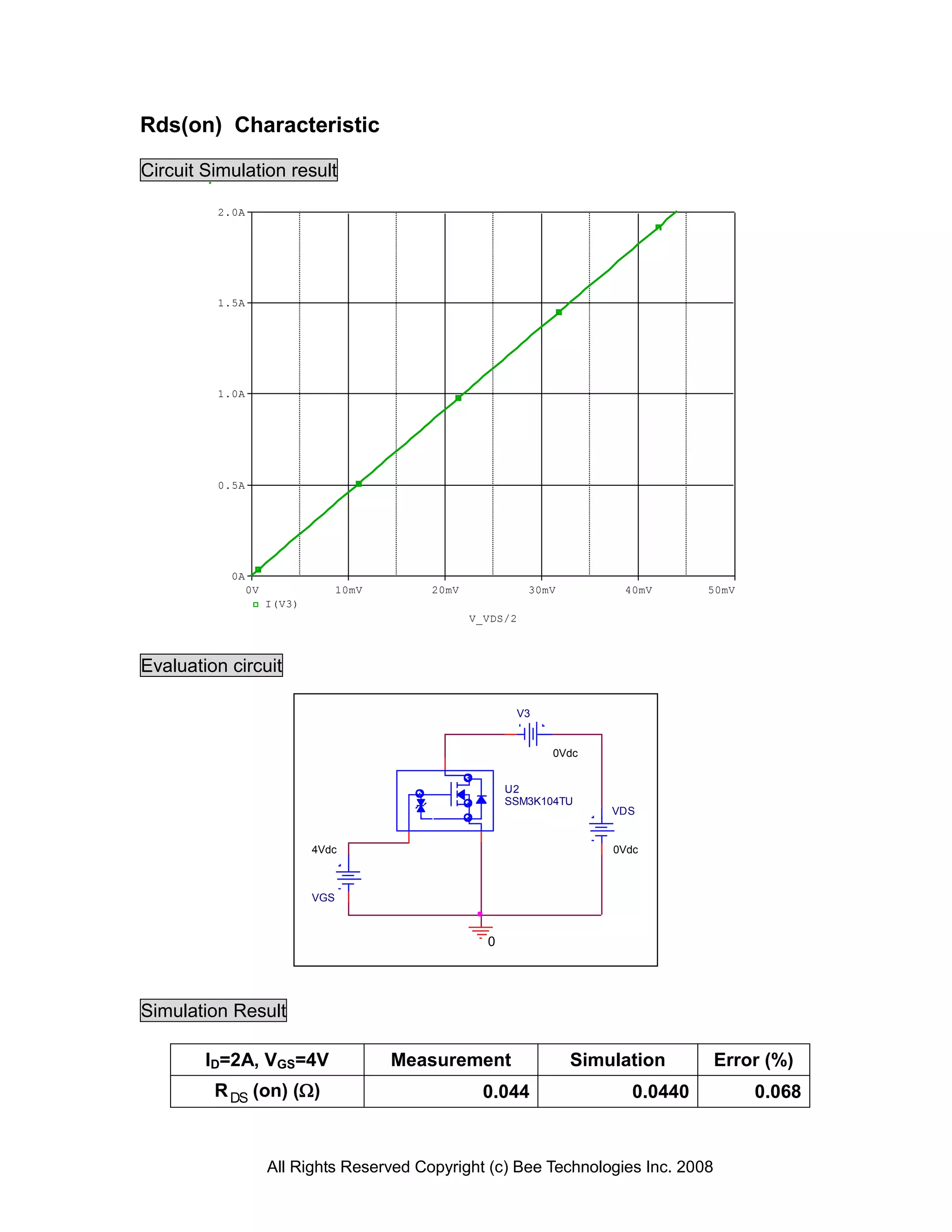 Rds(on) Characteristic

Circuit Simulation result

         2.0A




         1.5A




         1.0A




         0.5A




           0A
                0V                 10mV      20mV             30mV        40mV       50mV
                     I(V3)
                                                    V_VDS/2



Evaluation circuit

                                                           V3


                                                                 0Vdc


                                                          U2
                                                          SSM3K104TU
                                                                         VDS


                             4Vdc                                        0Vdc



                             VGS



                                                      0




Simulation Result

        ID=2A, VGS=4V                     Measurement                Simulation      Error (%)
         R DS (on) ()                               0.044                  0.0440          0.068


                     All Rights Reserved Copyright (c) Bee Technologies Inc. 2008
 