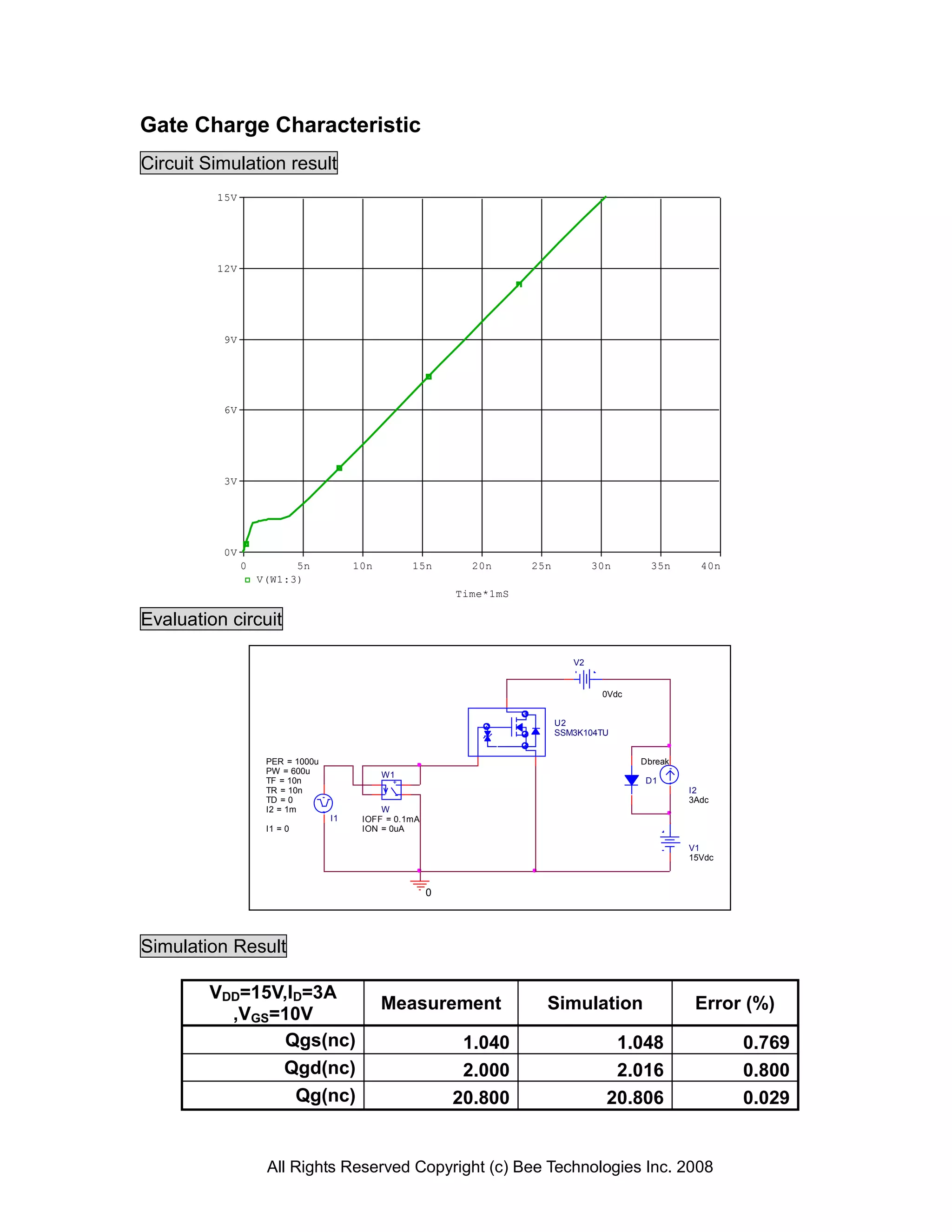Gate Charge Characteristic
Circuit Simulation result
         15V




         12V




          9V




          6V




          3V




          0V
               0         5n            10n        15n        20n      25n           30n       35n      40n
                   V(W1:3)
                                                           Time*1mS

Evaluation circuit

                                                                               V2


                                                                                     0Vdc


                                                                            U2
                                                                            SSM3K104TU


                    PER = 1000u                                                             Dbreak
                    PW = 600u                W1
                    TF = 10n                  +                                              D1
                    TR = 10n                                                                         I2
                                              -
                    TD = 0                                                                           3Adc
                    I2 = 1m                 W
                                  I1    IOFF = 0.1mA
                    I1 = 0              ION = 0uA

                                                                                                     V1
                                                                                                     15Vdc



                                                       0




Simulation Result

        VDD=15V,ID=3A
                                             Measurement                Simulation                    Error (%)
          ,VGS=10V
                Qgs(nc)                                     1.040                      1.048                 0.769
               Qgd(nc)                                      2.000                      2.016                 0.800
                 Qg(nc)                                    20.800                     20.806                 0.029


                    All Rights Reserved Copyright (c) Bee Technologies Inc. 2008
 