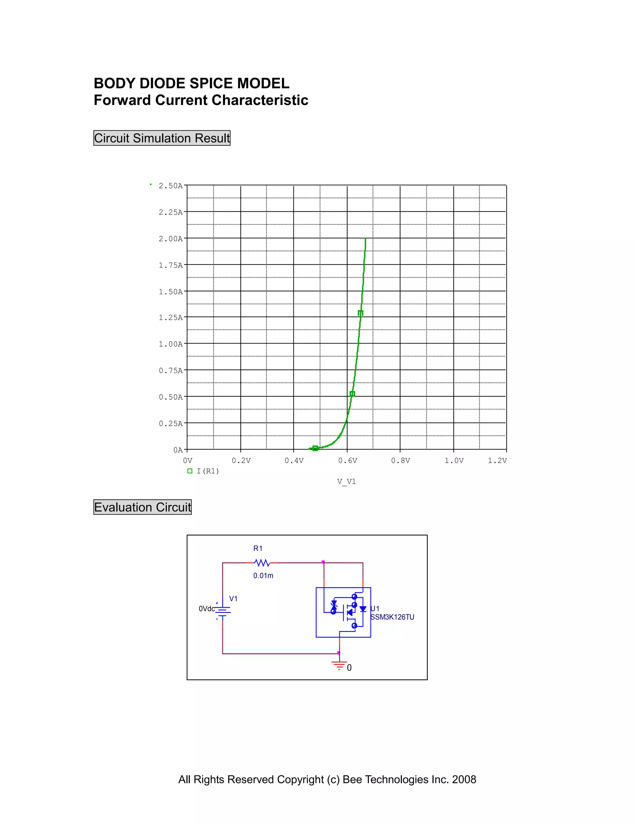 BODY DIODE SPICE MODEL
Forward Current Characteristic

Circuit Simulation Result


           2.50A


           2.25A


           2.00A


           1.75A


           1.50A


           1.25A


           1.00A


           0.75A


           0.50A


           0.25A


              0A
                0V           0.2V           0.4V   0.6V       0.8V     1.0V   1.2V
                     I(R1)
                                                   V_V1


Evaluation Circuit


                                    R1


                                    0.01m


                             V1
                     0Vdc                                 U1
                                                          SSM3K126TU




                                                     0




               All Rights Reserved Copyright (c) Bee Technologies Inc. 2008
 