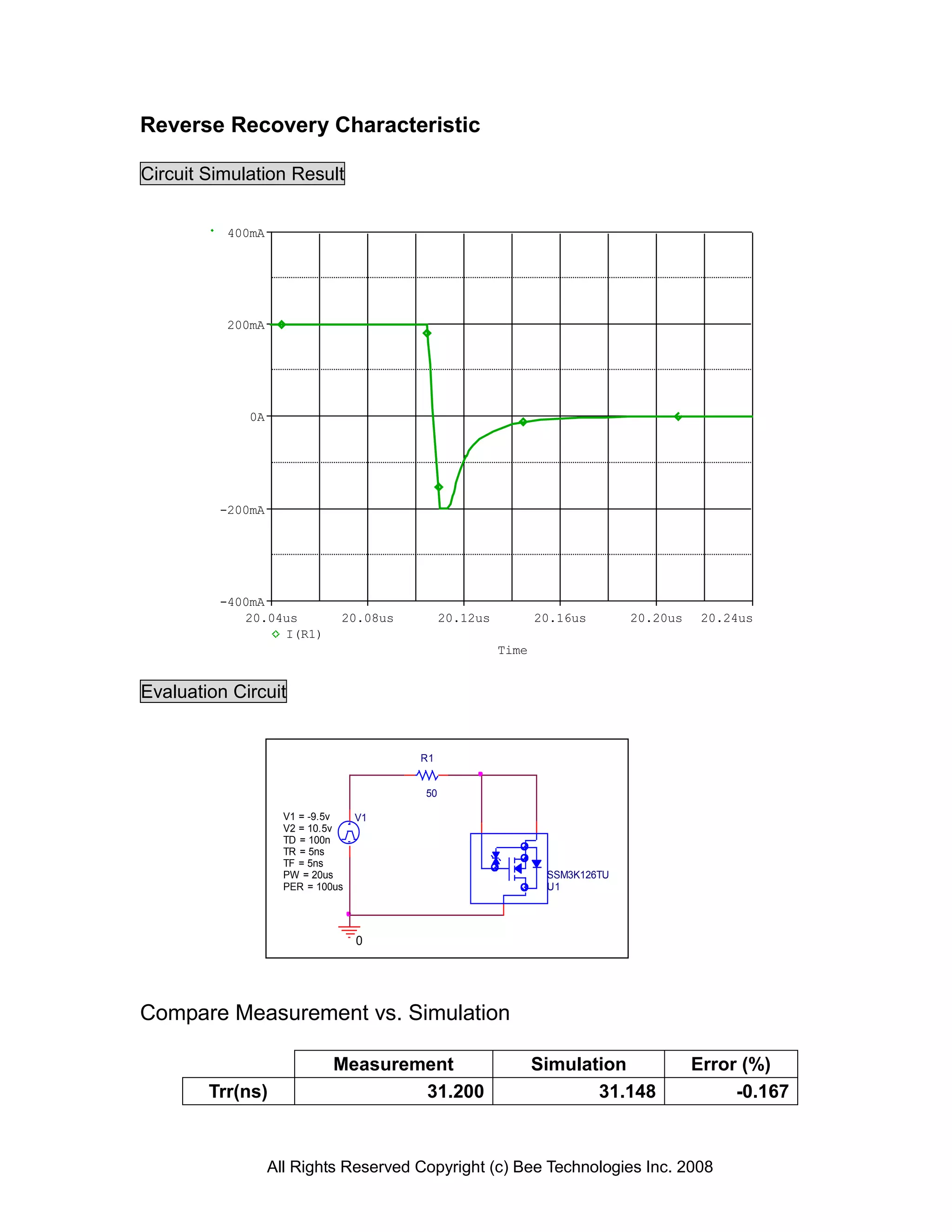 Reverse Recovery Characteristic

Circuit Simulation Result


          400mA




          200mA




             0A




         -200mA




         -400mA
            20.04us           20.08us        20.12us          20.16us       20.20us    20.24us
                 I(R1)
                                                       Time


Evaluation Circuit


                                        R1


                                        50

                    V1 = -9.5v    V1
                    V2 = 10.5v
                    TD = 100n
                    TR = 5ns
                    TF = 5ns
                    PW = 20us                                  SSM3K126TU
                    PER = 100us                                U1




                                  0




Compare Measurement vs. Simulation

                             Measurement                      Simulation              Error (%)
        Trr(ns)                      31.200                          31.148                -0.167



                  All Rights Reserved Copyright (c) Bee Technologies Inc. 2008
 