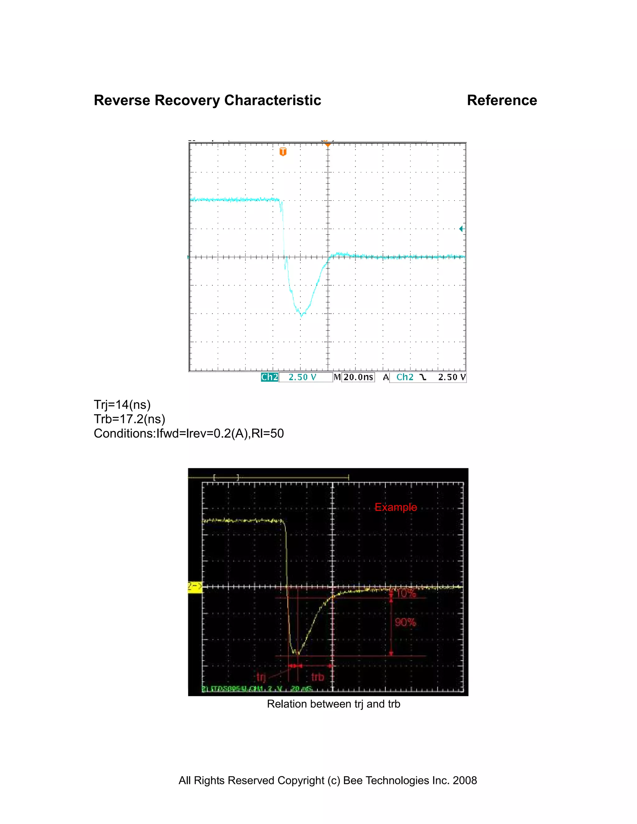 Reverse Recovery Characteristic                                        Reference




Trj=14(ns)
Trb=17.2(ns)
Conditions:Ifwd=lrev=0.2(A),Rl=50




                                                     Example




                               Relation between trj and trb




              All Rights Reserved Copyright (c) Bee Technologies Inc. 2008
 