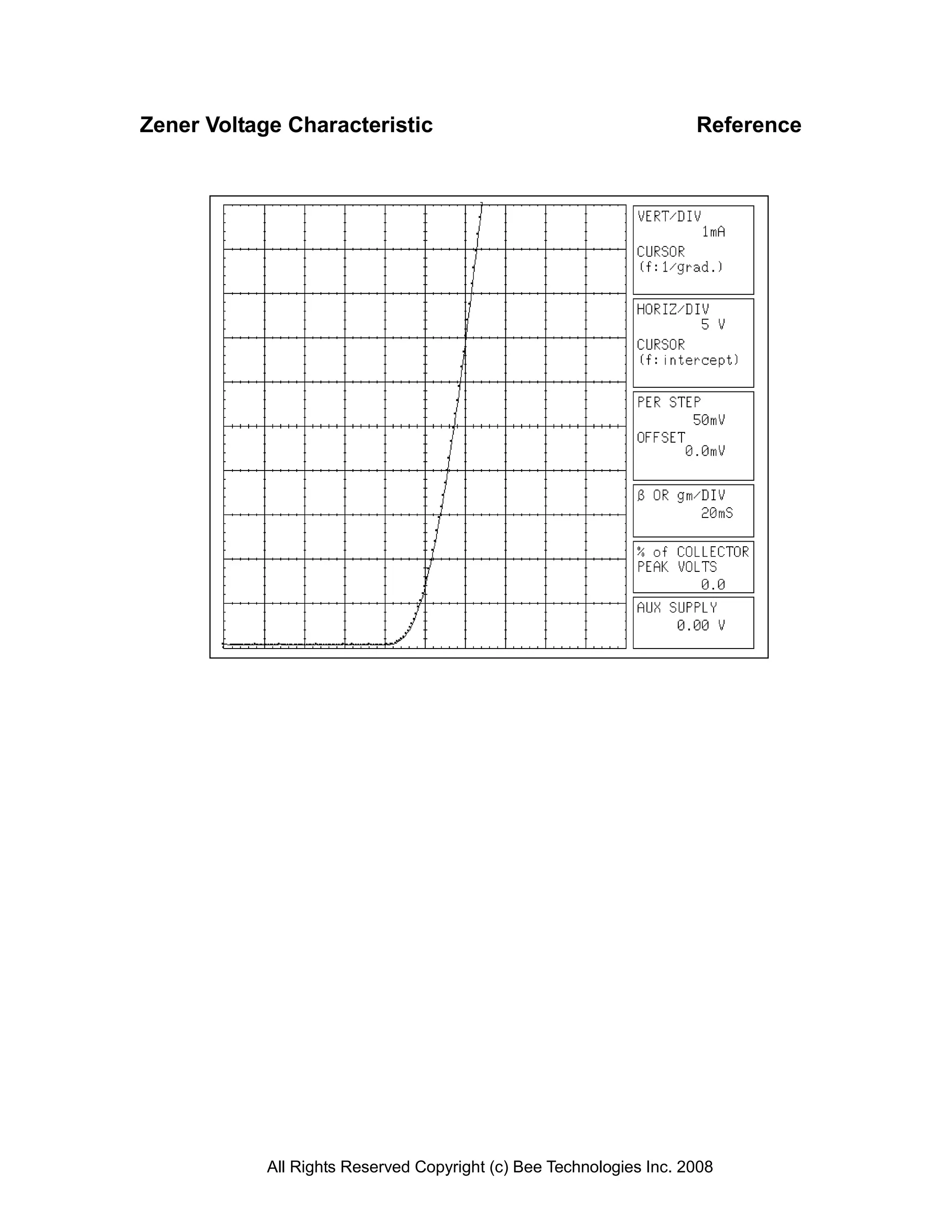 Zener Voltage Characteristic                                         Reference




            All Rights Reserved Copyright (c) Bee Technologies Inc. 2008
 