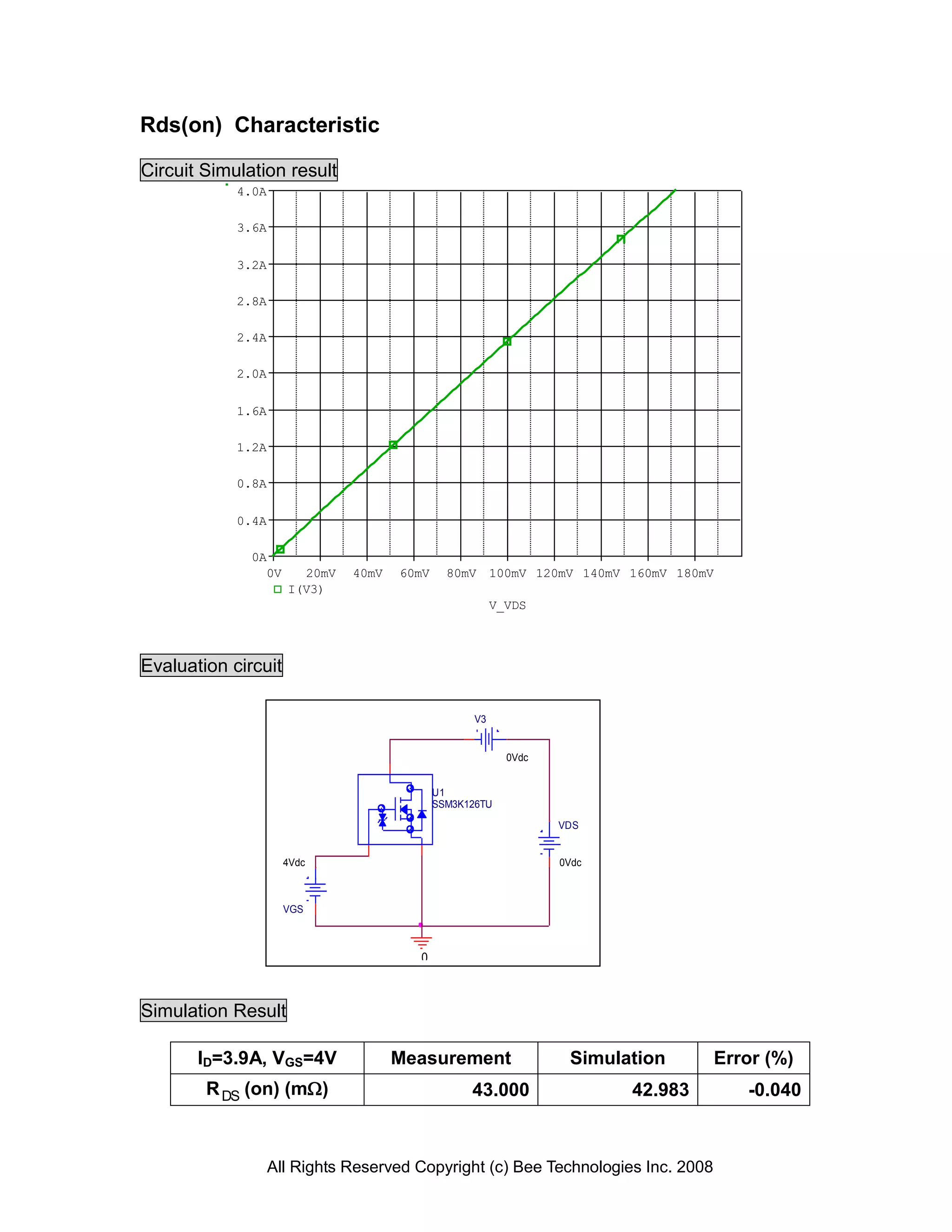 Rds(on) Characteristic

Circuit Simulation result
            4.0A

            3.6A

            3.2A

            2.8A

            2.4A

            2.0A

            1.6A

            1.2A

            0.8A

            0.4A

              0A
                0V     20mV   40mV   60mV     80mV 100mV 120mV 140mV 160mV 180mV
                     I(V3)
                                                        V_VDS



Evaluation circuit

                                                   V3


                                                          0Vdc


                                            U1
                                            SSM3K126TU

                                                                 VDS


                     4Vdc                                        0Vdc



                     VGS



                                       0



Simulation Result

       ID=3.9A, VGS=4V               Measurement                  Simulation       Error (%)
        R DS (on) (m)                            43.000                42.983        -0.040



                   All Rights Reserved Copyright (c) Bee Technologies Inc. 2008
 