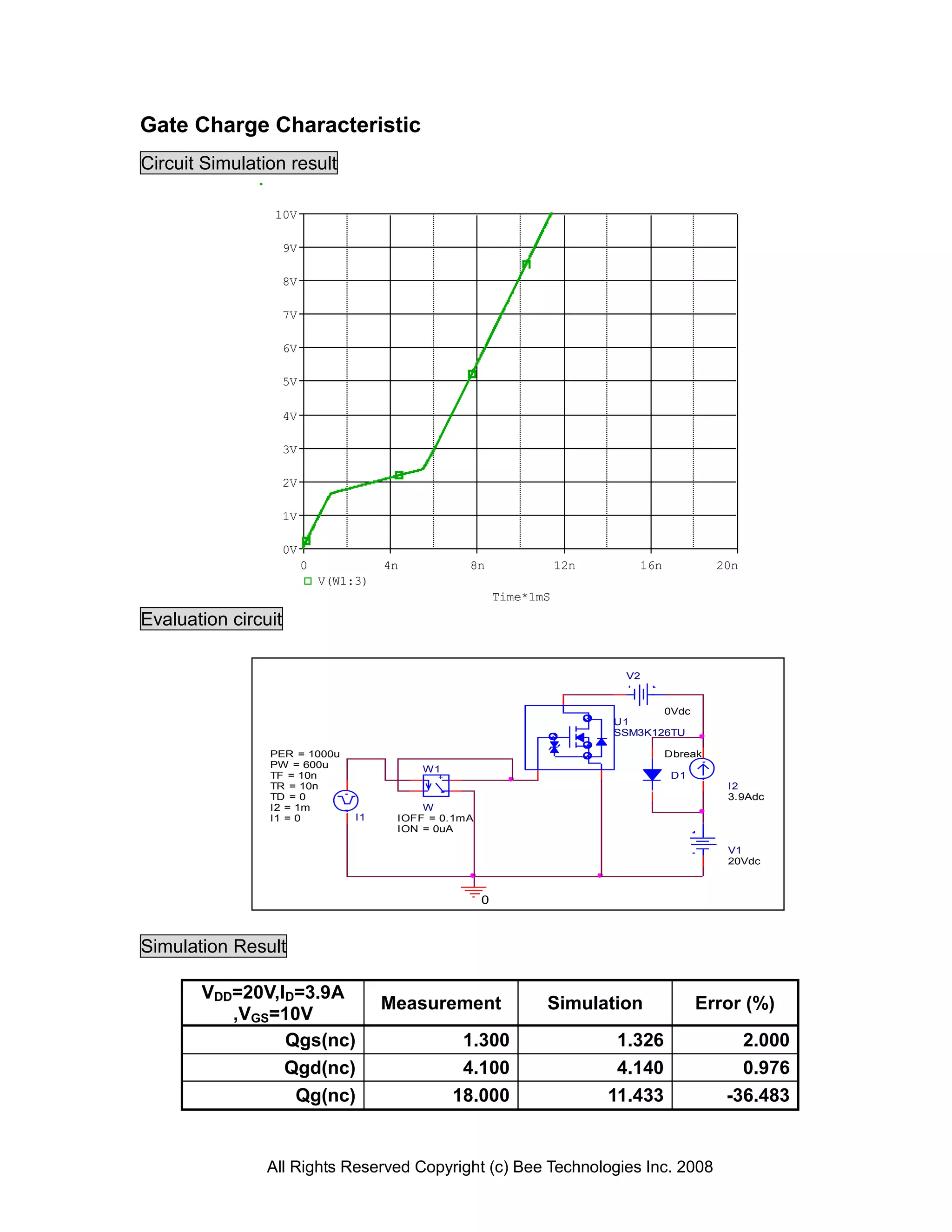 Gate Charge Characteristic
Circuit Simulation result

                 10V

                     9V

                     8V

                     7V

                     6V

                     5V

                     4V

                     3V

                     2V

                     1V

                     0V
                          0             4n             8n               12n      16n            20n
                              V(W1:3)
                                                             Time*1mS

Evaluation circuit

                                                                               V2


                                                                                     0Vdc
                                                                              U1
                                                                              SSM3K126TU

                PER = 1000u                                                            Dbreak
                PW = 600u                    W1
                TF = 10n                       +                                        D1
                TR = 10n                                                                         I2
                                                  -
                TD = 0                                                                           3.9Adc
                I2 = 1m                      W
                I1 = 0             I1    IOFF = 0.1mA
                                         ION = 0uA

                                                                                                 V1
                                                                                                 20Vdc



                                                         0



Simulation Result

       VDD=20V,ID=3.9A
                                        Measurement                 Simulation               Error (%)
          ,VGS=10V
                Qgs(nc)                                1.300                   1.326               2.000
                Qgd(nc)                                4.100                   4.140               0.976
                 Qg(nc)                               18.000                  11.433             -36.483


                All Rights Reserved Copyright (c) Bee Technologies Inc. 2008
 