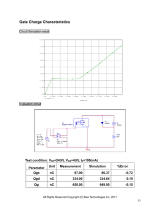 All Rights Reserved Copyright (C) Bee Technologies Inc. 2011
11
Time*1m
0s 0.1ns 0.2ns 0.3ns 0.4ns 0.5ns 0.6ns 0.7ns 0.8ns 0.9ns
V(W1:3)
0V
1.0V
2.0V
3.0V
4.0V
5.0V
6.0V
7.0V
8.0V
IGTD = 0
TF = 10n
PW = 10m
PER = 1
I1 = 0
I2 = 1m
TR = 10n
0
U1
SSM3K15AMFV
D1
DMOD
-
+
W1
ION = 0
IOFF = 100uA
W
ID
100mA
VDD
24V
Gate Charge Characteristics
Circuit Simulation result
Evaluation circuit
Test condition: VDD=24(V), VGS=4(V), ID=100(mA)
Parameter
Unit Measurement Simulation %Error
Qgs nC 87.00 86.37 -0.72
Qgd nC 334.00 334.64 0.19
Qg nC 650.00 649.00 -0.15
 
