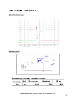 All Rights Reserved Copyright (C) Bee Technologies Inc. 2011
12
Time
1.96us 1.97us 1.98us 1.99us 2.00us 2.01us 2.02us 2.03us 2.04us 2.05us
V(U1:3) V(R1:1)
-2V
-1V
0V
1V
2V
3V
4V
5V
6V
7V
8V
9V
10V
G
D
V1TD = 2u
TF = 1n
PW = 1u
PER = 100u
V1 = 0
TR = 1n
V2 = 5
VDD
5
0
RL
500
L2
30nH
12
L1
30nH
12
R1
50
U1
SSM3K15AMFV
Switching Time Characteristics
Circuit Simulation result
Evaluation circuit
Test condition: VDD=5(V), VGS=5(V), ID=10(mA)
Parameter
Unit Measurement Simulation %Error
ton ns 5.500 5.64 2.55
 