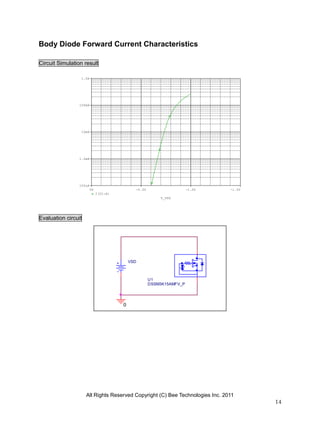 All Rights Reserved Copyright (C) Bee Technologies Inc. 2011
14
V_VSD
0V -0.5V -1.0V -1.5V
I(U1:A)
100uA
1.0mA
10mA
100mA
1.0A
VSD
0
U1
DSSM3K15AMFV_P
Body Diode Forward Current Characteristics
Circuit Simulation result
Evaluation circuit
 