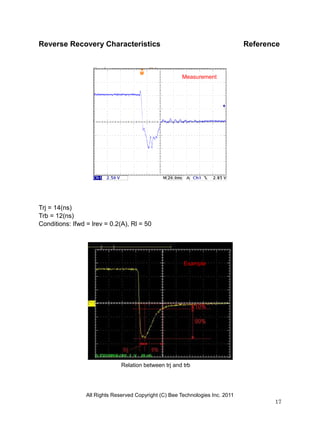 All Rights Reserved Copyright (C) Bee Technologies Inc. 2011
17
Reverse Recovery Characteristics Reference
Trj = 14(ns)
Trb = 12(ns)
Conditions: Ifwd = lrev = 0.2(A), Rl = 50
Relation between trj and trb
Example
Measurement
 