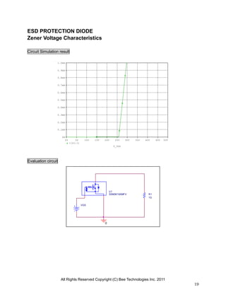 All Rights Reserved Copyright (C) Bee Technologies Inc. 2011
19
V_VGS
0V 5V 10V 15V 20V 25V 30V 35V 40V 45V 50V
I(U1:1)
0A
0.1mA
0.2mA
0.3mA
0.4mA
0.5mA
0.6mA
0.7mA
0.8mA
0.9mA
1.0mA
VGS
0
R1
1G
U1
SSM3K15AMFV
ESD PROTECTION DIODE
Zener Voltage Characteristics
Circuit Simulation result
Evaluation circuit
 
