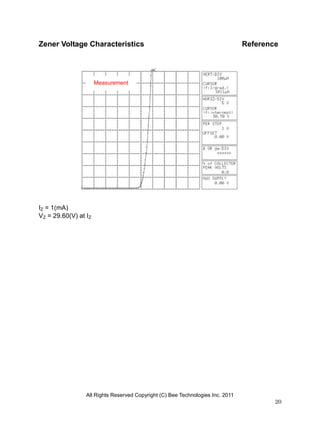 All Rights Reserved Copyright (C) Bee Technologies Inc. 2011
20
Zener Voltage Characteristics Reference
IZ = 1(mA)
VZ = 29.60(V) at IZ
Measurement
 