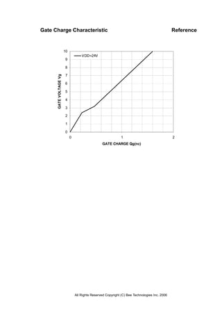 All Rights Reserved Copyright (C) Bee Technologies Inc. 2006
0
1
2
3
4
5
6
7
8
9
10
0 1 2
GATE CHARGE Qg(nc)
GATEVOLTAGEVg
VDD=24V
Gate Charge Characteristic Reference
 