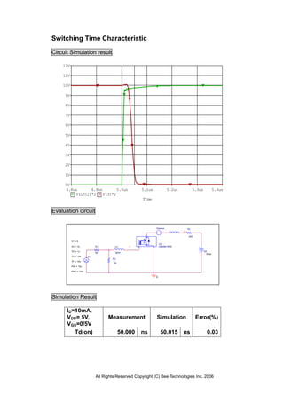 All Rights Reserved Copyright (C) Bee Technologies Inc. 2006
V1
TD = 1u
TF = 10n
PW = 10u
PER = 10m
V1 = 0
TR = 10n
V2 = 10
Vsense
U2
SSM3K15FSR1
50
L3
30nH
2
VD
5Vdc
3
RL
500
R2
50
0
Time
4.8us 4.9us 5.0us 5.1us 5.2us 5.3us 5.4us
V(L3:2)*2 V(3)*2
0V
1V
2V
3V
4V
5V
6V
7V
8V
9V
10V
11V
12V
Switching Time Characteristic
Circuit Simulation result
Evaluation circuit
Simulation Result
ID=10mA,
VDD= 5V,
VGS=0/5V
Measurement Simulation Error(%)
Td(on) 50.000 ns 50.015 ns 0.03
 