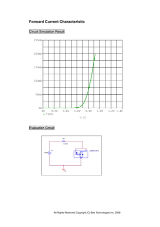 All Rights Reserved Copyright (C) Bee Technologies Inc. 2006
R1
0.01m
V1
0Vdc
0
SSM3K15FS
V_V1
0V 0.2V 0.4V 0.6V 0.8V 1.0V 1.2V 1.4V
I(R1)
0A
50mA
100mA
150mA
200mA
250mA
Forward Current Characteristic
Circuit Simulation Result
Evaluation Circuit
 