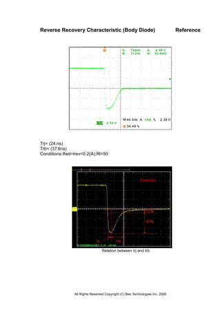 All Rights Reserved Copyright (C) Bee Technologies Inc. 2006
Reverse Recovery Characteristic (Body Diode) Reference
Trj= (24.ns)
Trb= (37.6ns)
Conditions:Ifwd=lrev=0.2(A),Rl=50
Relation between trj and trb
Example
 