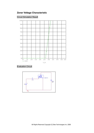 All Rights Reserved Copyright (C) Bee Technologies Inc. 2006
V_V1
0V 5V 10V 15V 20V 25V 30V 35V 40V 45V 50V
I(R1)
0A
1mA
2mA
3mA
4mA
5mA
6mA
7mA
8mA
9mA
10mA
Zener Voltage Characteristic
Circuit Simulation Result
Evaluation Circuit
SSM3K15FS
0
V1
0Vdc
R1
0.01m
IOPEN
0Adc
 