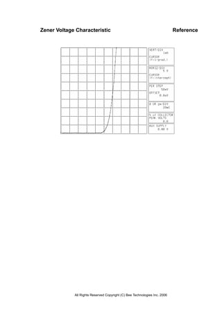 All Rights Reserved Copyright (C) Bee Technologies Inc. 2006
Zener Voltage Characteristic Reference
 