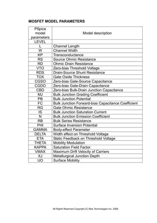 All Rights Reserved Copyright (C) Bee Technologies Inc. 2006
MOSFET MODEL PARAMETERS
PSpice
model
parameters
Model description
LEVEL
L Channel Length
W Channel Width
KP Transconductance
RS Source Ohmic Resistance
RD Ohmic Drain Resistance
VTO Zero-bias Threshold Voltage
RDS Drain-Source Shunt Resistance
TOX Gate Oxide Thickness
CGSO Zero-bias Gate-Source Capacitance
CGDO Zero-bias Gate-Drain Capacitance
CBD Zero-bias Bulk-Drain Junction Capacitance
MJ Bulk Junction Grading Coefficient
PB Bulk Junction Potential
FC Bulk Junction Forward-bias Capacitance Coefficient
RG Gate Ohmic Resistance
IS Bulk Junction Saturation Current
N Bulk Junction Emission Coefficient
RB Bulk Series Resistance
PHI Surface Inversion Potential
GAMMA Body-effect Parameter
DELTA Width effect on Threshold Voltage
ETA Static Feedback on Threshold Voltage
THETA Mobility Modulation
KAPPA Saturation Field Factor
VMAX Maximum Drift Velocity of Carriers
XJ Metallurgical Junction Depth
UO Surface Mobility
 