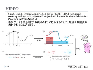 HiPPO
14
 Gu,A., Dao,T., Ermon, S., Rudra,A., & Ré, C. (2020). HiPPO: Recurrent
memory with optimal polynomial projections.Advances in Neural Information
Processing Systems (NeurIPS).
 系列データを関数（直交多項式の和）で近似することで、理論上無限長の
系列を扱うことができる。
 