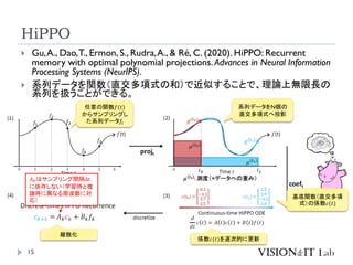 HiPPO
15
 Gu,A., Dao,T., Ermon, S., Rudra,A., & Ré, C. (2020). HiPPO: Recurrent
memory with optimal polynomial projections.Advances in Neural Information
Processing Systems (NeurIPS).
 系列データを関数（直交多項式の和）で近似することで、理論上無限長の
系列を扱うことができる。
任意の関数𝑓(𝑡)
からサンプリングし
た系列データ𝑓𝑖
系列データをN個の
直交多項式へ投影
𝜇(𝑡𝑖)
: 測度（=データへの重み）
基底関数（直交多項
式）の係数𝑐(𝑡)
係数𝑐(𝑡)を逐次的に更新
離散化
𝐴𝑘はサンプリング間隔∆t
に依存しない（学習時と推
論時に異なる周波数に対
応）
 