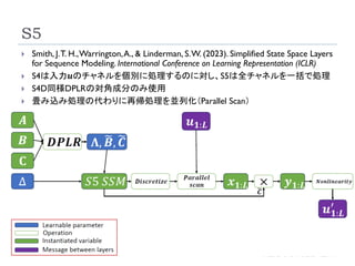 S5
24
 Smith, J.T. H.,Warrington,A., & Linderman, S.W. (2023). Simplified State Space Layers
for Sequence Modeling. International Conference on Learning Representation (ICLR)
 S4は入力𝒖のチャネルを個別に処理するのに対し、S5は全チャネルを一括で処理
 S4D同様DPLRの対角成分のみ使用
 畳み込み処理の代わりに再帰処理を並列化（Parallel Scan）
 
