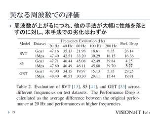 異なる周波数での評価
29
 周波数が上がるにつれ、他の手法が大幅に性能を落と
すのに対し、本手法での劣化はわずか
 