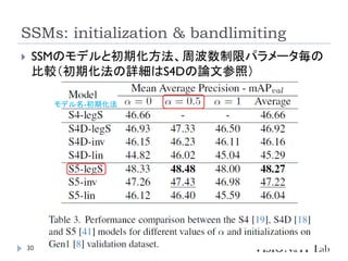 SSMs: initialization & bandlimiting
30
 SSMのモデルと初期化方法、周波数制限パラメータ毎の
比較（初期化法の詳細はS4Dの論文参照）
モデル名-初期化法
 