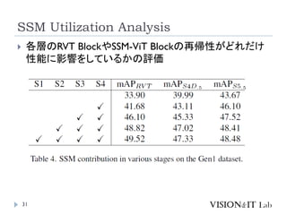 SSM Utilization Analysis
31
 各層のRVT BlockやSSM-ViT Blockの再帰性がどれだけ
性能に影響をしているかの評価
 