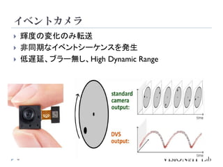 イベントカメラ
8
 輝度の変化のみ転送
 非同期なイベントシーケンスを発生
 低遅延、ブラー無し、High Dynamic Range
 