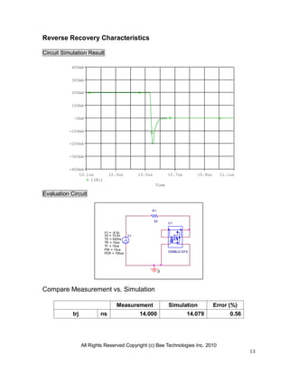 All Rights Reserved Copyright (c) Bee Technologies Inc. 2010
13
V1
TD = 522ns
TF = 15ns
PW = 10us
PER = 100us
V1 = -9.5v
TR = 10ns
V2 = 10.6v
R1
50
0
U1
SSM6J212FE
Time
10.1us 10.3us 10.5us 10.7us 10.9us 11.1us
I(R1)
-400mA
-300mA
-200mA
-100mA
-0mA
100mA
200mA
300mA
400mA
Reverse Recovery Characteristics
Circuit Simulation Result
Evaluation Circuit
Compare Measurement vs. Simulation
Measurement Simulation Error (%)
trj ns 14.000 14.079 0.56
 