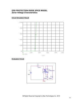 All Rights Reserved Copyright (c) Bee Technologies Inc. 2010
15
R1
0.001m
V1
0Vdc
0
U1
SSM6J212FE
R3
100MEG
R2
100MEG
V_V1
0V -10V -20V -30V -40V -50V
I(R1)
0A
-2mA
-4mA
-6mA
-8mA
-10mA
ESD PROTECTION DIODE SPICE MODEL
Zener Voltage Characteristics
Circuit Simulation Result
Evaluation Circuit
 