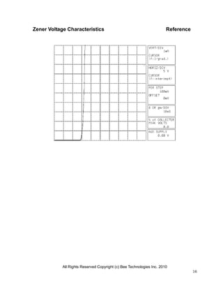All Rights Reserved Copyright (c) Bee Technologies Inc. 2010
16
Zener Voltage Characteristics Reference
 