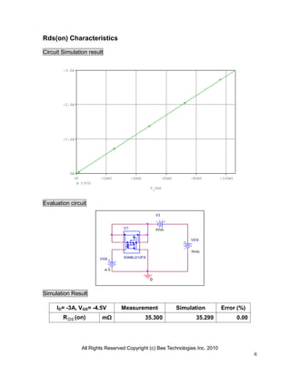 All Rights Reserved Copyright (c) Bee Technologies Inc. 2010
6
0
V3
0Vdc
VDS
0Vdc
VGS
-4.5
U1
SSM6J212FE
V_VDS
0V -20mV -40mV -60mV -80mV -100mV
I(V3)
0A
-1.0A
-2.0A
-3.0A
Rds(on) Characteristics
Circuit Simulation result
Evaluation circuit
Simulation Result
ID= -3A, VGS= -4.5V Measurement Simulation Error (%)
RDS (on) mΩ 35.300 35.299 0.00
 