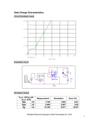 All Rights Reserved Copyright (c) Bee Technologies Inc. 2010
7
Time*1mA
0 5n 10n 15n 20n 25n 30n
V(W1:4)
0V
-2.0V
-4.0V
-6.0V
-8.0V
Gate Charge Characteristics
Circuit Simulation result
Evaluation circuit
Simulation Result
VDD= -10V,ID=-4A
,VGS= -4.5V
Measurement Simulation Error (%)
Qgs nC 1.700 1.693 -0.41
Qgd nC 2.400 2.407 0.29
Qg nC 14.100 9.071 -35.67
VDD
-10
I1TD = 0
TF = 5n
PW = 600u
PER = 1000u
I1 = 0
I2 = 1m
TR = 5n -
+
W1
ION = 0uA
IOFF = 1mA
W
I2
4
0
U1
SSM6J212FE
D2
Dbreak
 