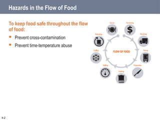 Hazards in the Flow of Food
To keep food safe throughout the flow
of food:
 Prevent cross-contamination
 Prevent time-temperature abuse
4-2
 
