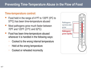 Preventing Time-Temperature Abuse in the Flow of Food
Time-temperature control:
 Food held in the range of 41ºF to 135ºF (5ºC to
57ºC) has been time-temperature abused
 Most pathogens grow much faster between
70ºF and 125ºF (21ºC and 52ºC)
 Food has been time-temperature abused
whenever it is handled in the following ways:
o Cooked to the wrong internal temperature
o Held at the wrong temperature
o Cooked or reheated incorrectly
4-7
 