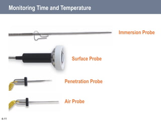 4-11
Monitoring Time and Temperature
Immersion Probe
Surface Probe
Penetration Probe
Air Probe
 