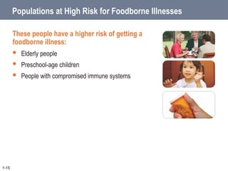 Populations at High Risk for Foodborne Illnesses
These people have a higher risk of getting a
foodborne illness:
 Elderly people
 Preschool-age children
 People with compromised immune systems
1-15
 