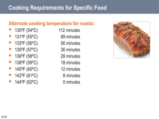 Cooking Requirements for Specific Food
Alternate cooking temperature for roasts:
 130ºF (54ºC) 112 minutes
 131ºF (55ºC) 89 minutes
 133ºF (56ºC) 56 minutes
 135ºF (57ºC) 36 minutes
 136ºF (58ºC) 28 minutes
 138ºF (59ºC) 18 minutes
 140ºF (60ºC) 12 minutes
 142ºF (61ºC) 8 minutes
 144ºF (62ºC) 5 minutes
6-23
 
