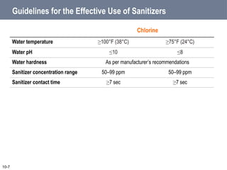 Guidelines for the Effective Use of Sanitizers
10-7
Chlorine
Water temperature ≥100°F (38°C) ≥75°F (24°C)
Water pH ≤10 ≤8
Water hardness As per manufacturer’s recommendations
Sanitizer concentration range 50–99 ppm 50–99 ppm
Sanitizer contact time ≥7 sec ≥7 sec
 