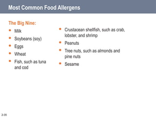 Most Common Food Allergens
The Big Nine:
 Milk
 Soybeans (soy)
 Eggs
 Wheat
 Fish, such as tuna
and cod
2-35
 Crustacean shellfish, such as crab,
lobster, and shrimp
 Peanuts
 Tree nuts, such as almonds and
pine nuts
 Sesame
 