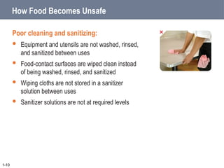 How Food Becomes Unsafe
Poor cleaning and sanitizing:
 Equipment and utensils are not washed, rinsed,
and sanitized between uses
 Food-contact surfaces are wiped clean instead
of being washed, rinsed, and sanitized
 Wiping cloths are not stored in a sanitizer
solution between uses
 Sanitizer solutions are not at required levels
1-10
Pg 1.5 SSF 6e
 