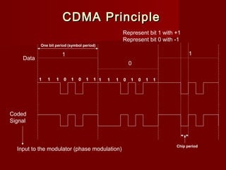 CDMA Principle
                                                     Represent bit 1 with +1
                                                     Represent bit 0 with -1
           One bit period (symbol period)

                       1                                                        1
    Data
                                                         0

           1   1   1   0   1   0   1   1 1   1   1   0   1   0   1   1




Coded
Signal



                                                                          Chip period
  Input to the modulator (phase modulation)
 